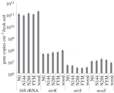 Figure 2.