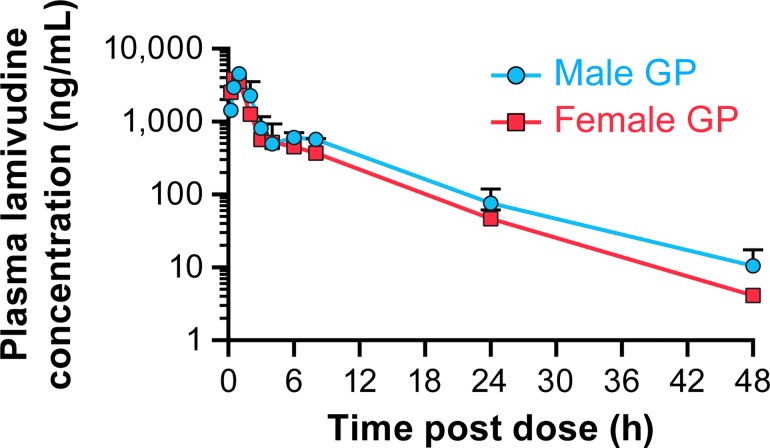 Fig 6