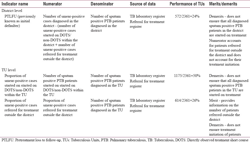 graphic file with name IJCM-42-238-g001.jpg