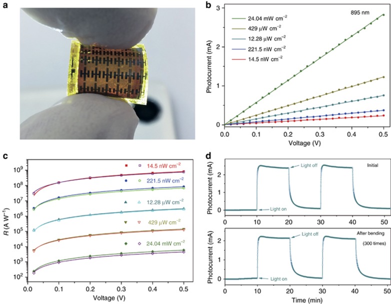 Figure 4