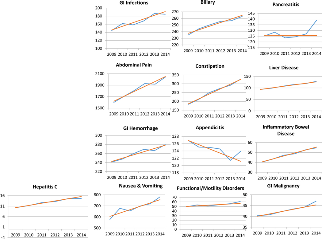 Figure 2: