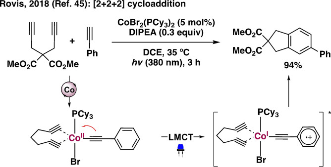 Scheme 4