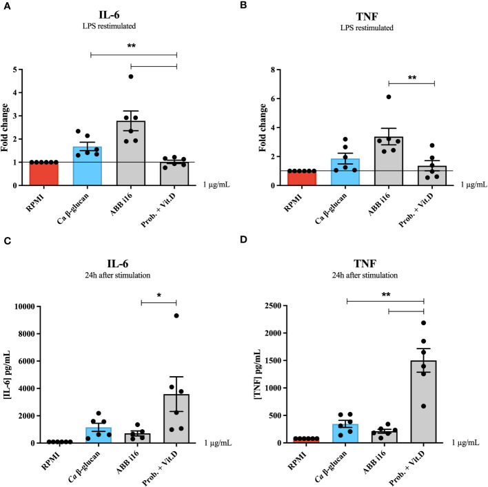 Figure 2