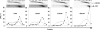 FIG. 5.
