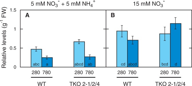 Fig. 9