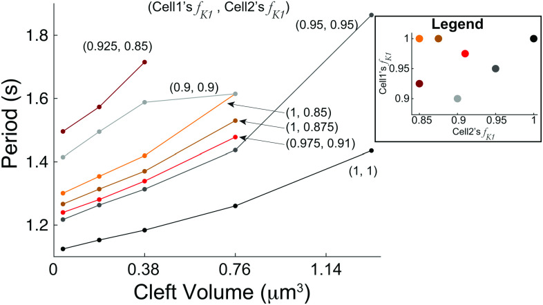 FIG. 8.