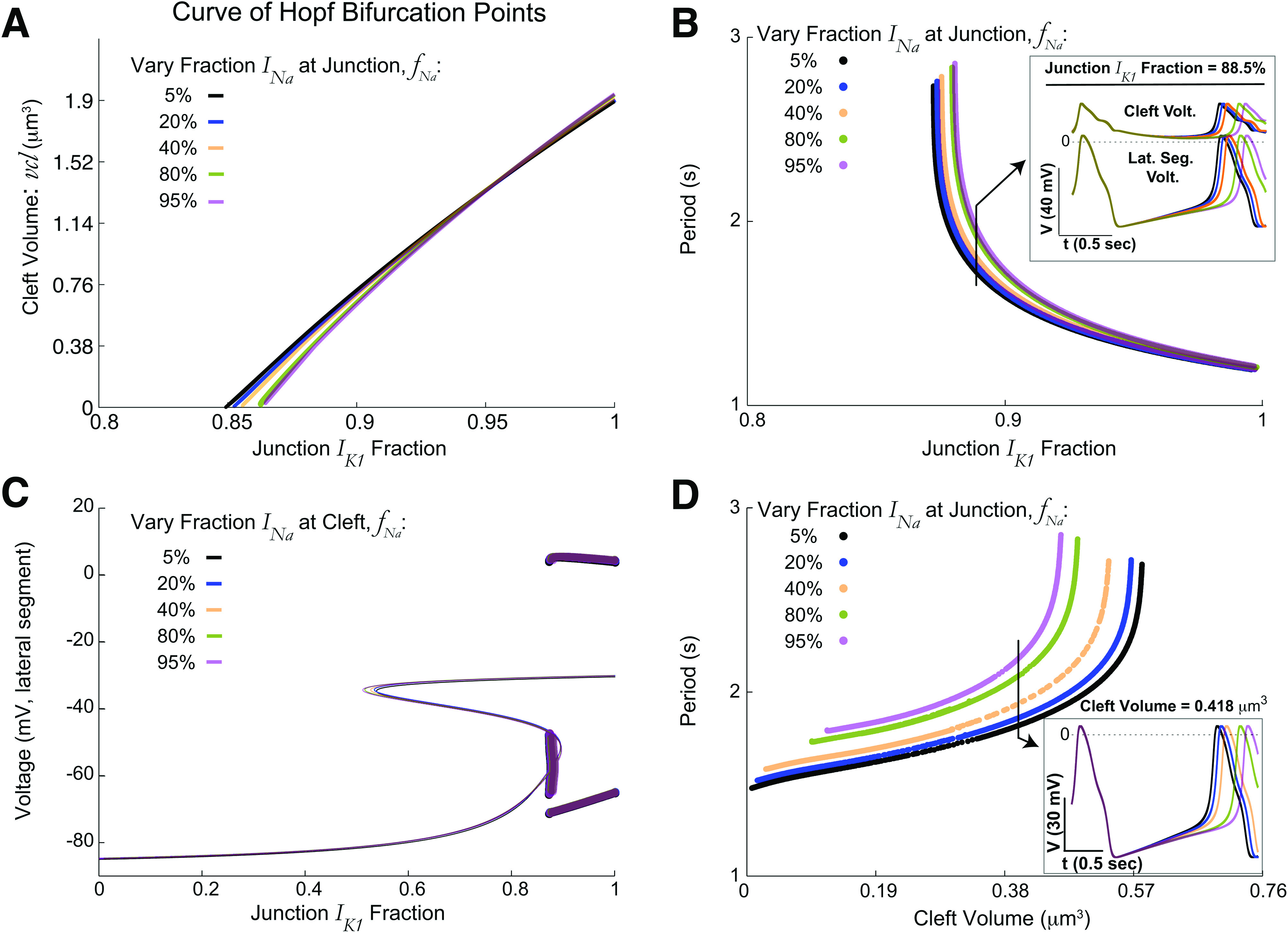 FIG. 4.