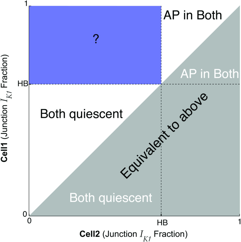 FIG. 5.