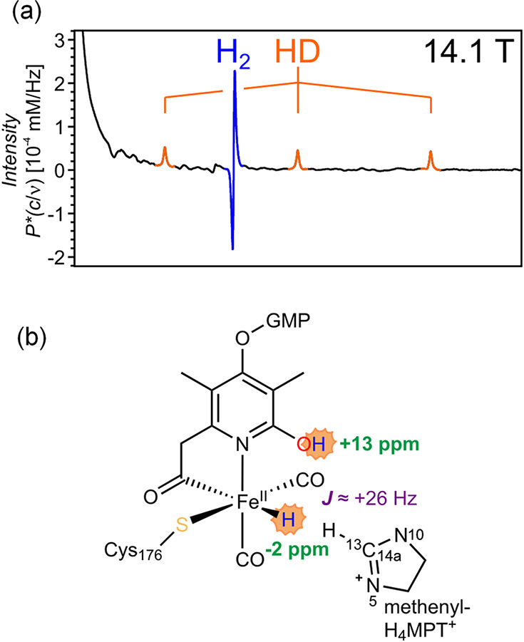 Figure 14