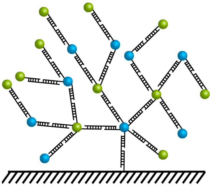 Figure 15