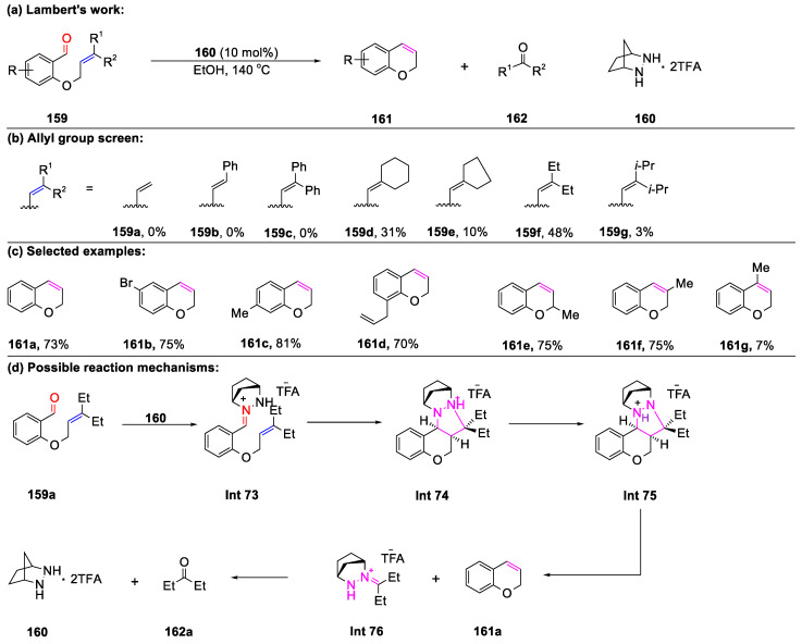 Scheme 39