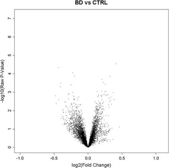 Figure 5