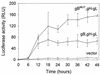 FIG. 6.
