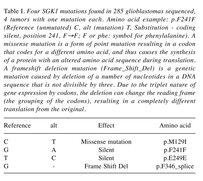 graphic file with name cgp-15-275-i0001.jpg