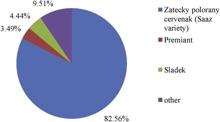 Figure 10