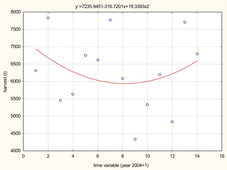 Figure 5