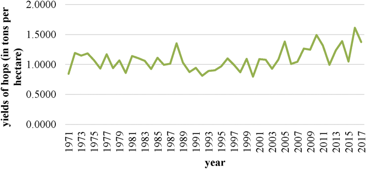 Figure 6