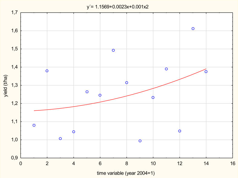 Figure 7