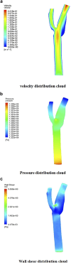 FIGURE 3