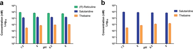 Fig 4