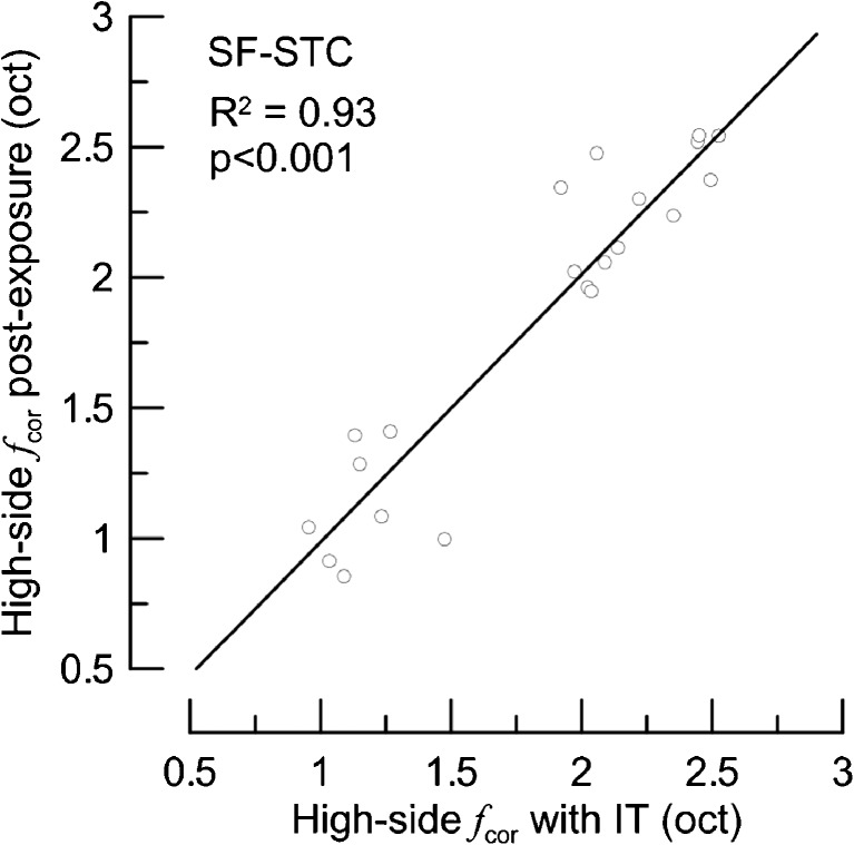 FIG. 8