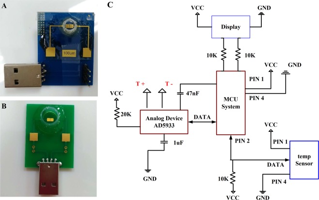 Figure 1