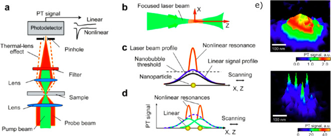 Figure 15