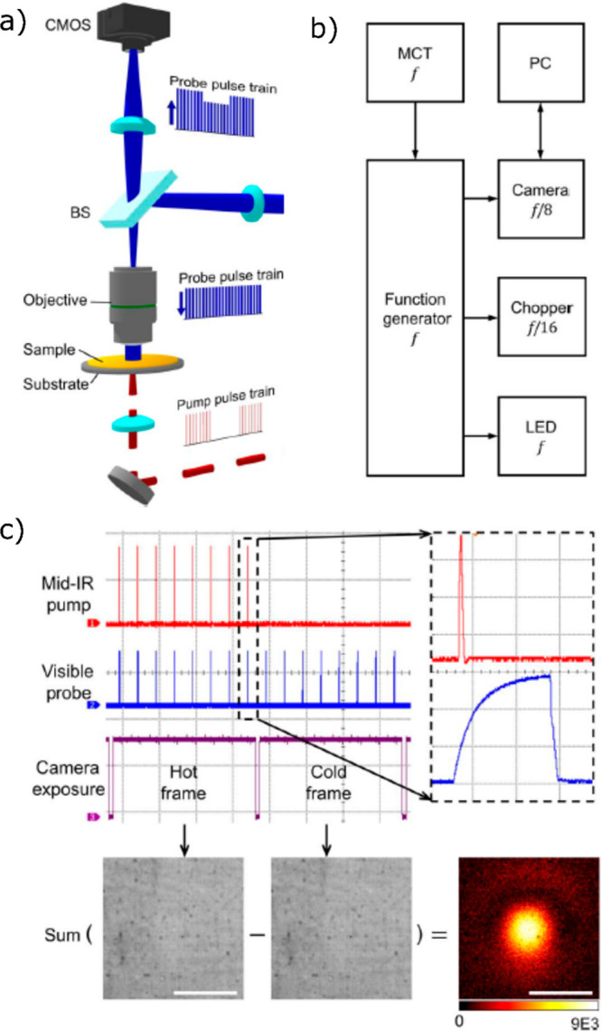 Figure 14