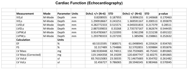 Extended Data Figure 7