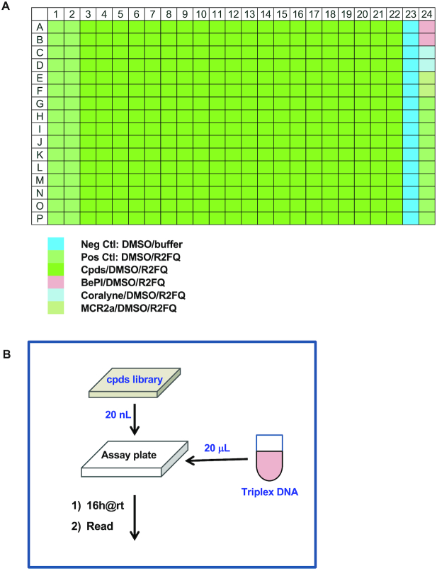 Figure 6.