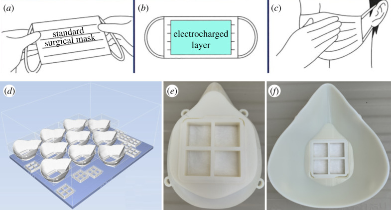 Figure 5.