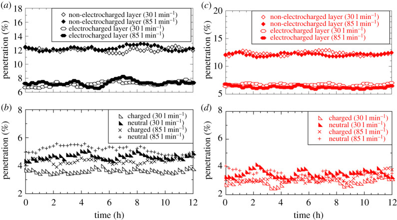 Figure 10.