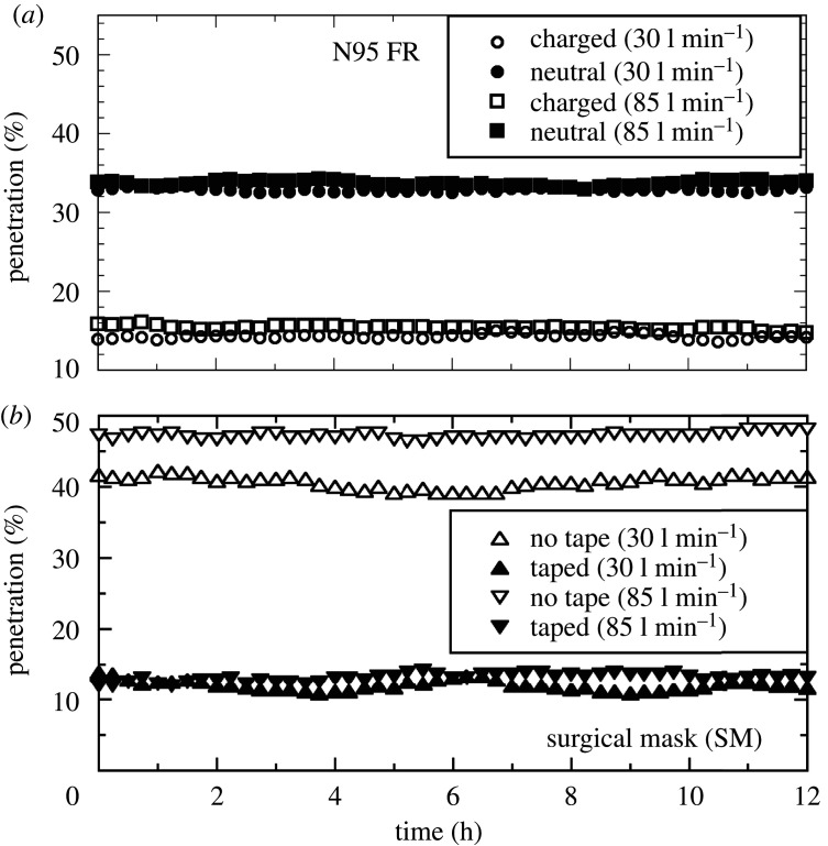 Figure 9.