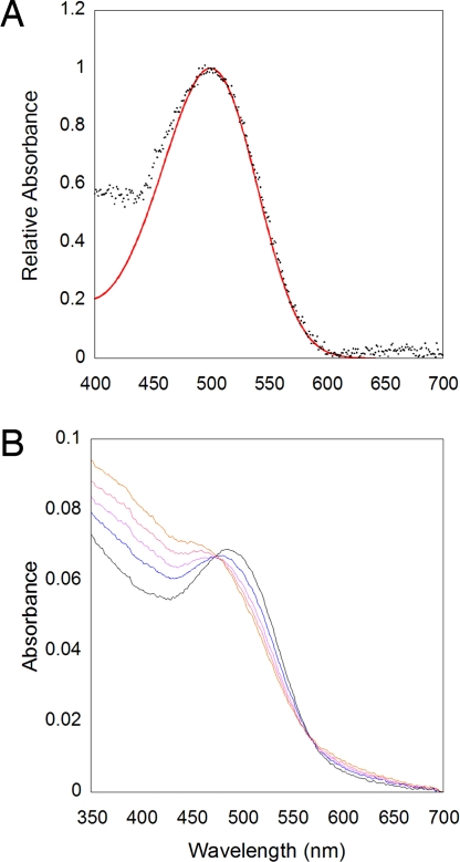 Fig. 4.