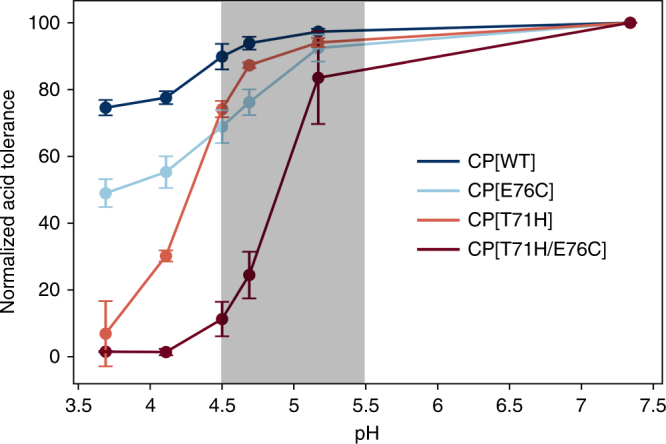 Fig. 6