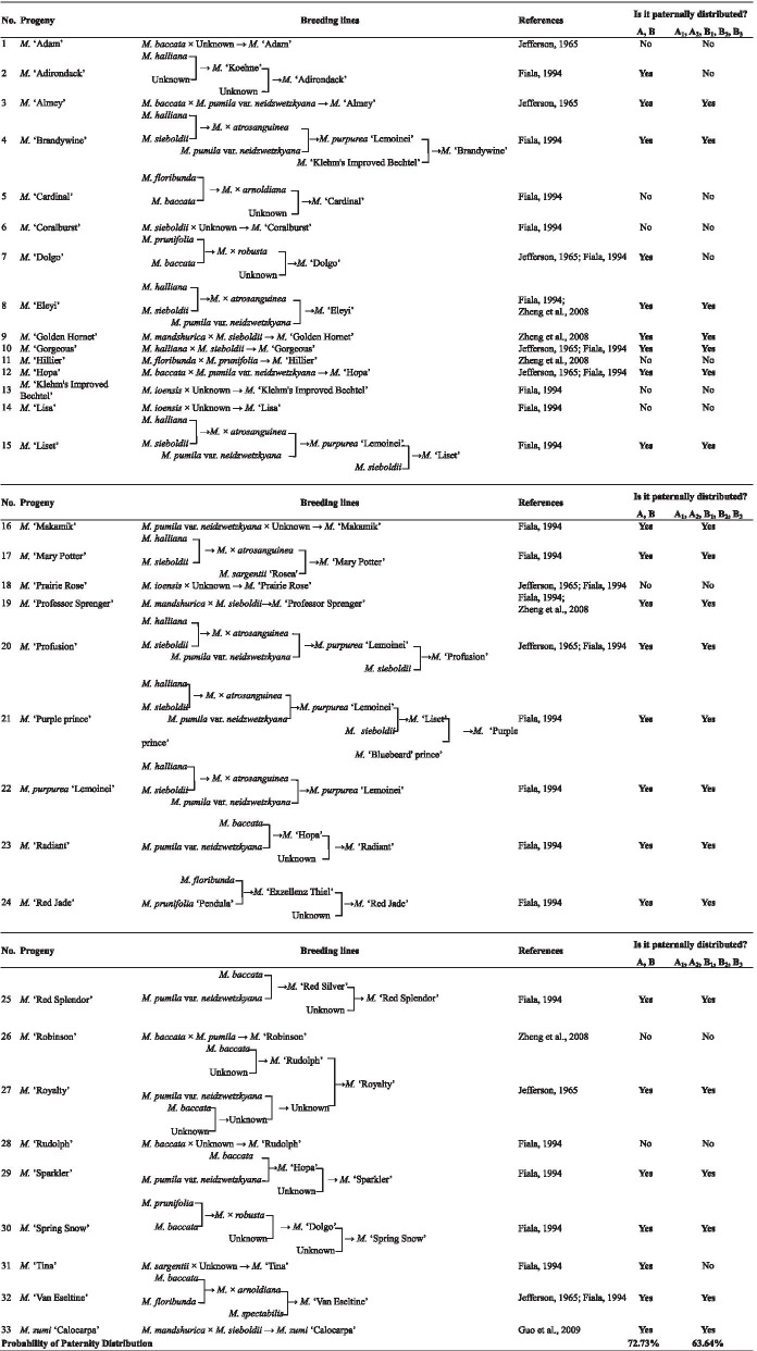 graphic file with name 12870_2021_3227_Tab2_HTML.jpg