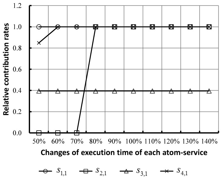 Figure 8.