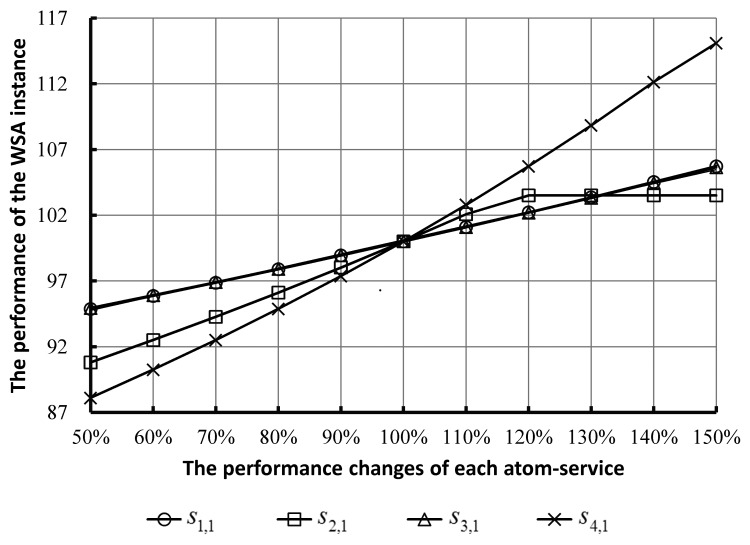 Figure 9.