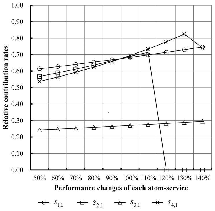 Figure 10.