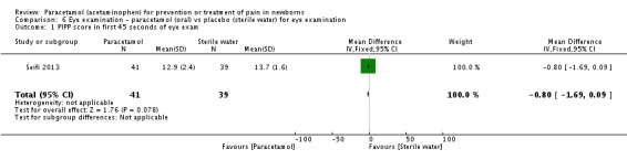 Analysis 6.1