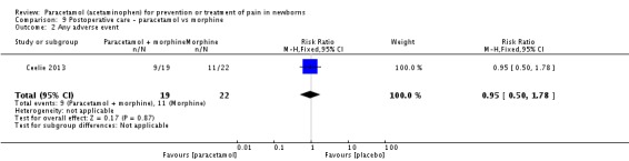 Analysis 9.2