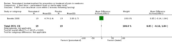 Analysis 1.3