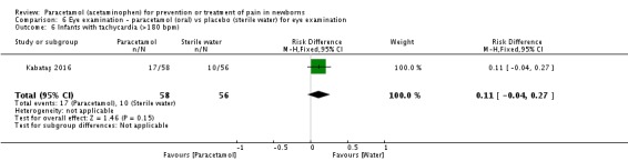 Analysis 6.6