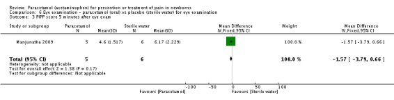 Analysis 6.3