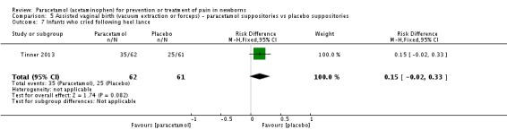 Analysis 5.7