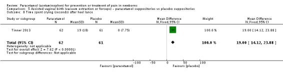 Analysis 5.8