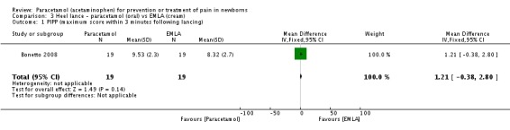 Analysis 3.1