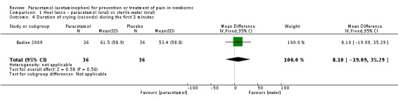 Analysis 1.4