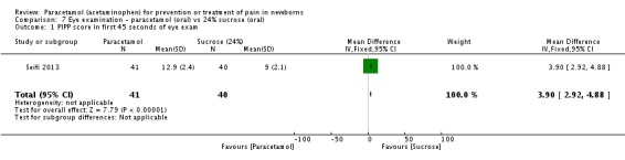 Analysis 7.1