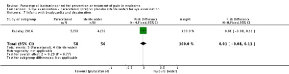 Analysis 6.7